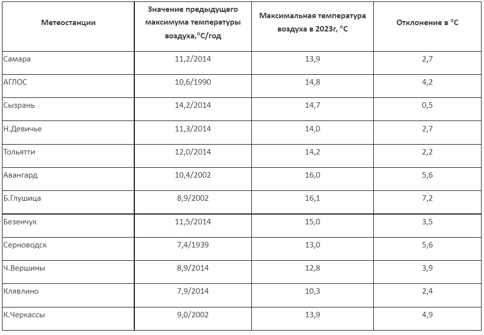 Население пятигорска на 2023 численность