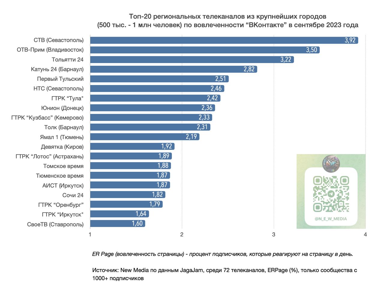 Хороший киноканалы. Рейтинг городов МИЛЛИОННИКОВ. Рейтинг телевидения топ 20. Повышение рейтинга фото.