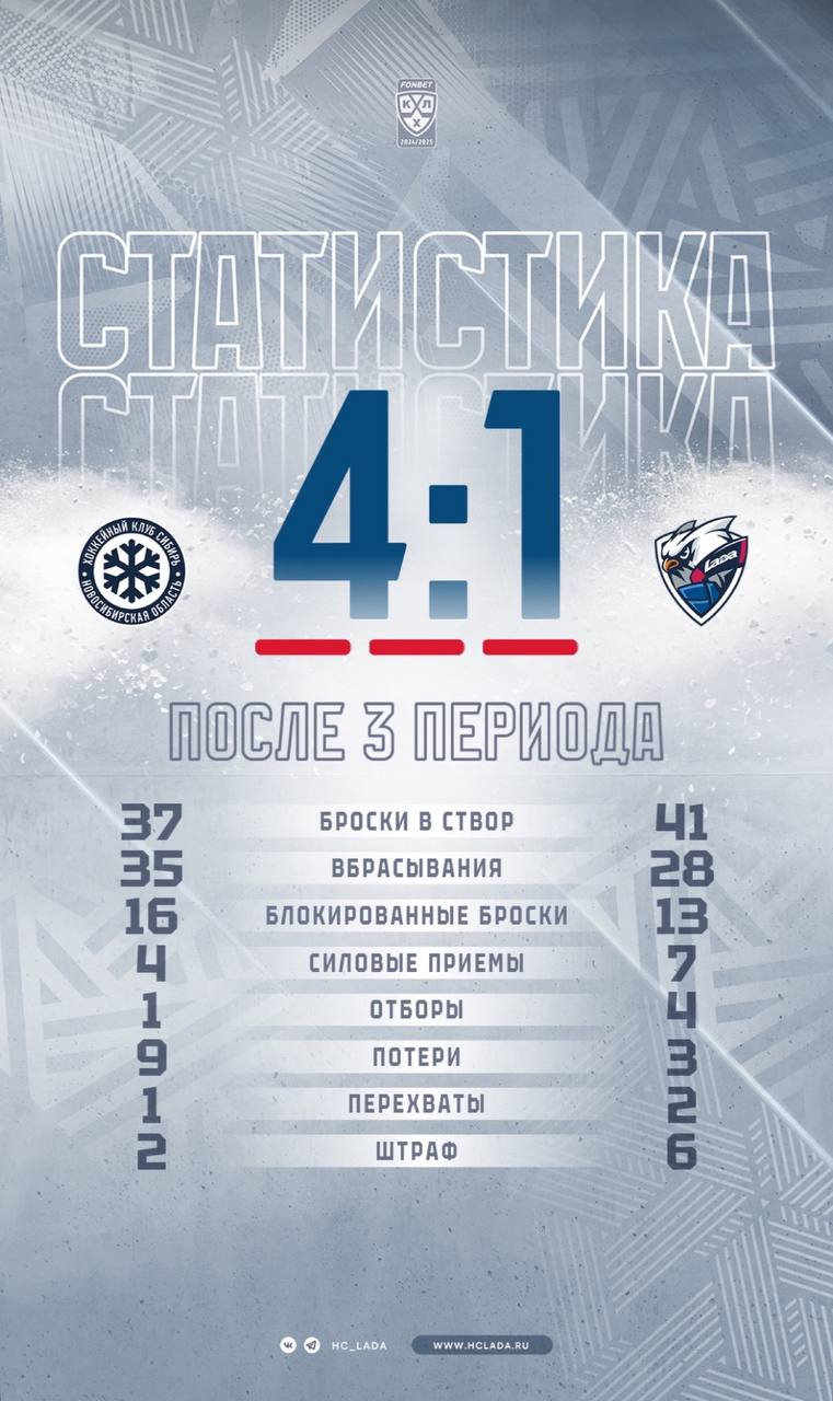 Изображение: ХК «Лада»
