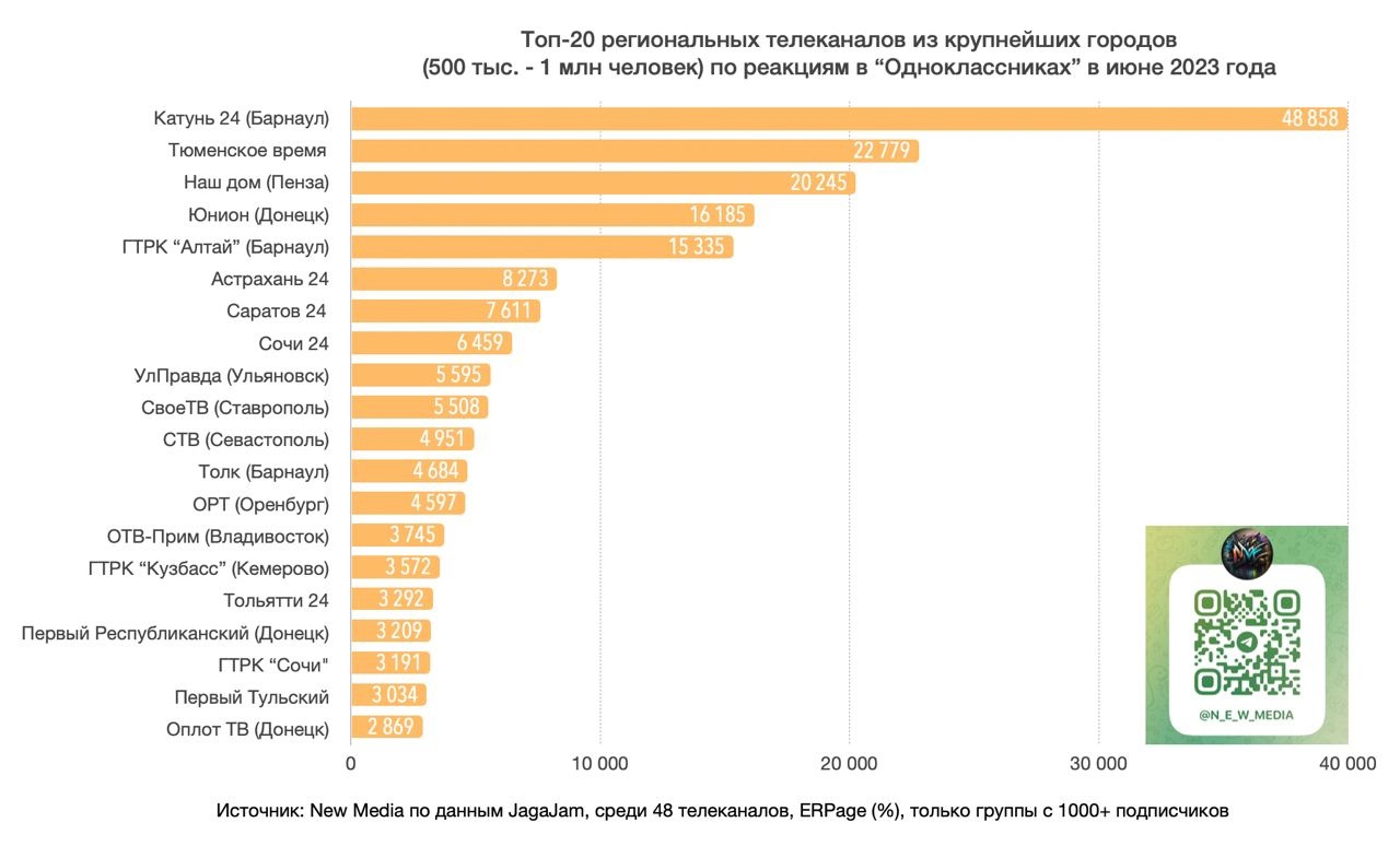 Набираем высоту! 