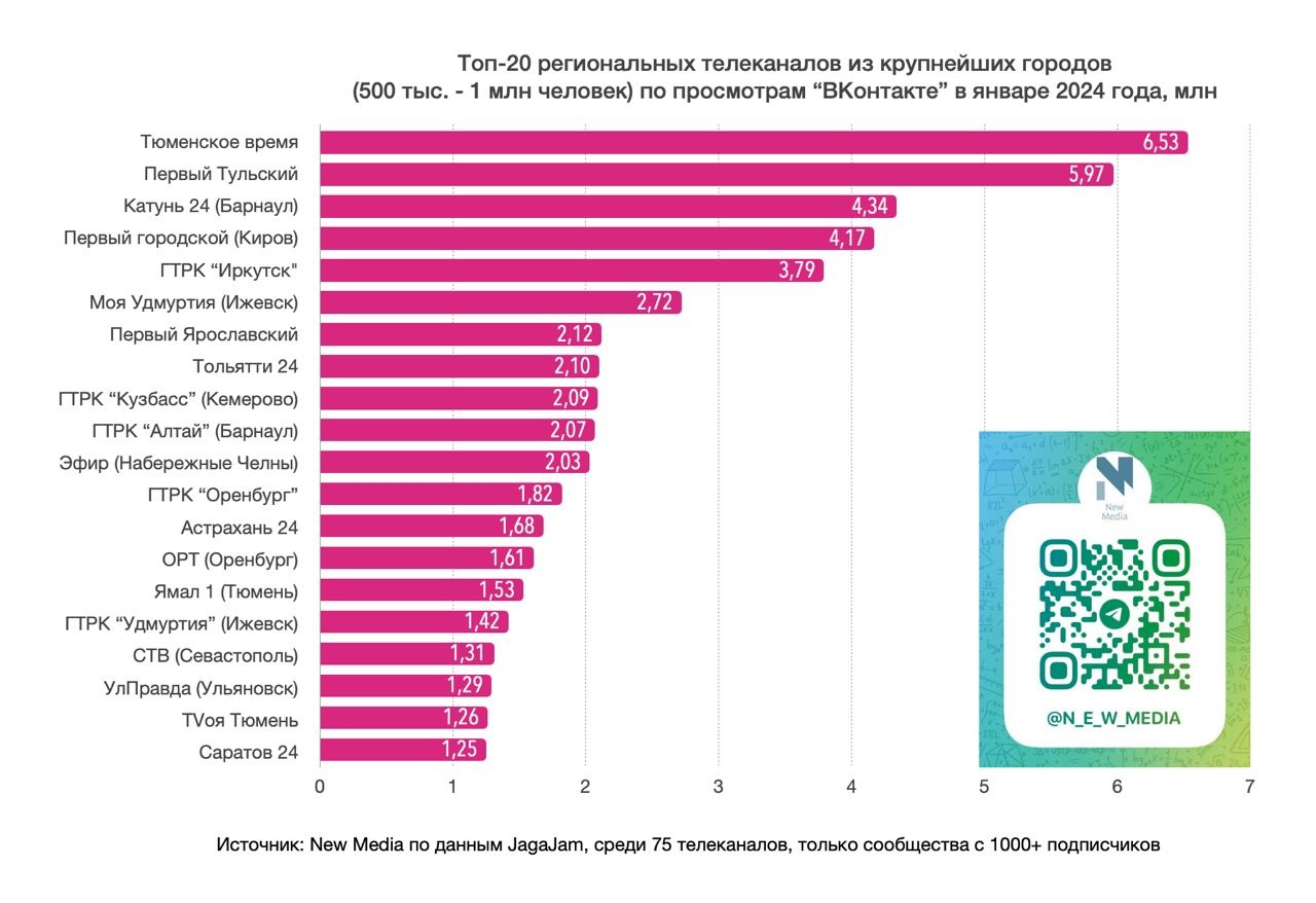 2 миллиона население