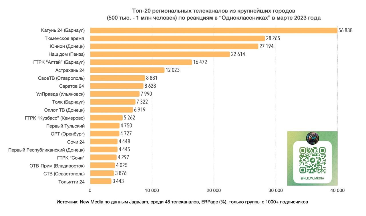 Московский рейтинг 2023. Рейтинг телеканалов. Рейтинг стран по экономике 2023. Топ стран.