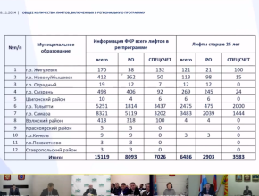 Вячеслав Федорищев поручил правительству региона решать проблему с лифтами