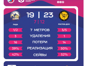 «Лада» - «Ростов-Дон». Делимся итогами встречи
