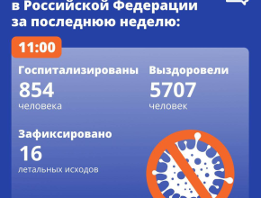 На сколько выросла заболеваемость в стране за последнюю неделю?