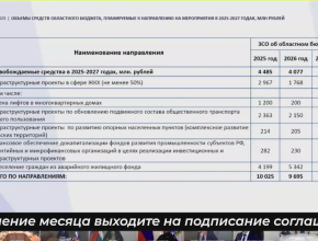 Завод по изготовлению лифтового оборудования откроется в Самарской области. Строительство завода должно стартовать уже 1 сентября