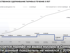 Плата за вывоз твёрдых коммунальных отходов в Самарской области повысится с ноября