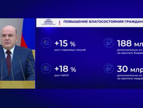 Премьер-министр Михаил Мишустин выступил с ежегодным отчетом о деятельности Правительства РФ