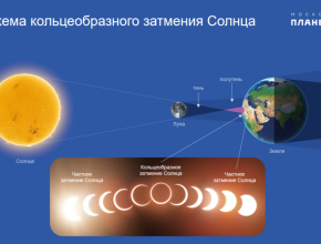 2 октября с 19:51 и до 23:39 по московскому времени произойдет кольцеобразное затмение Солнца